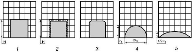 1. melléklet: A mintaelőkészítés és az elvégzett vizsgálatok, számítások 74. ábra. A hamulágyulás folyamata (1 eredeti minta; 2 zsugorodás; 3 deformáció; 4 félgömb; 5 folyás) [255] M1.9.