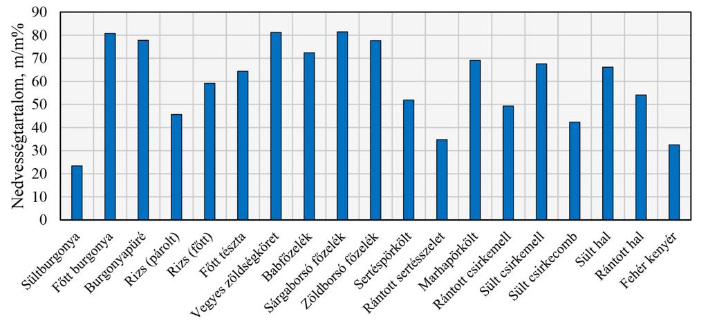 4. Az étkezdei hulladékok minősítése összetétel alapján 9. ábra.