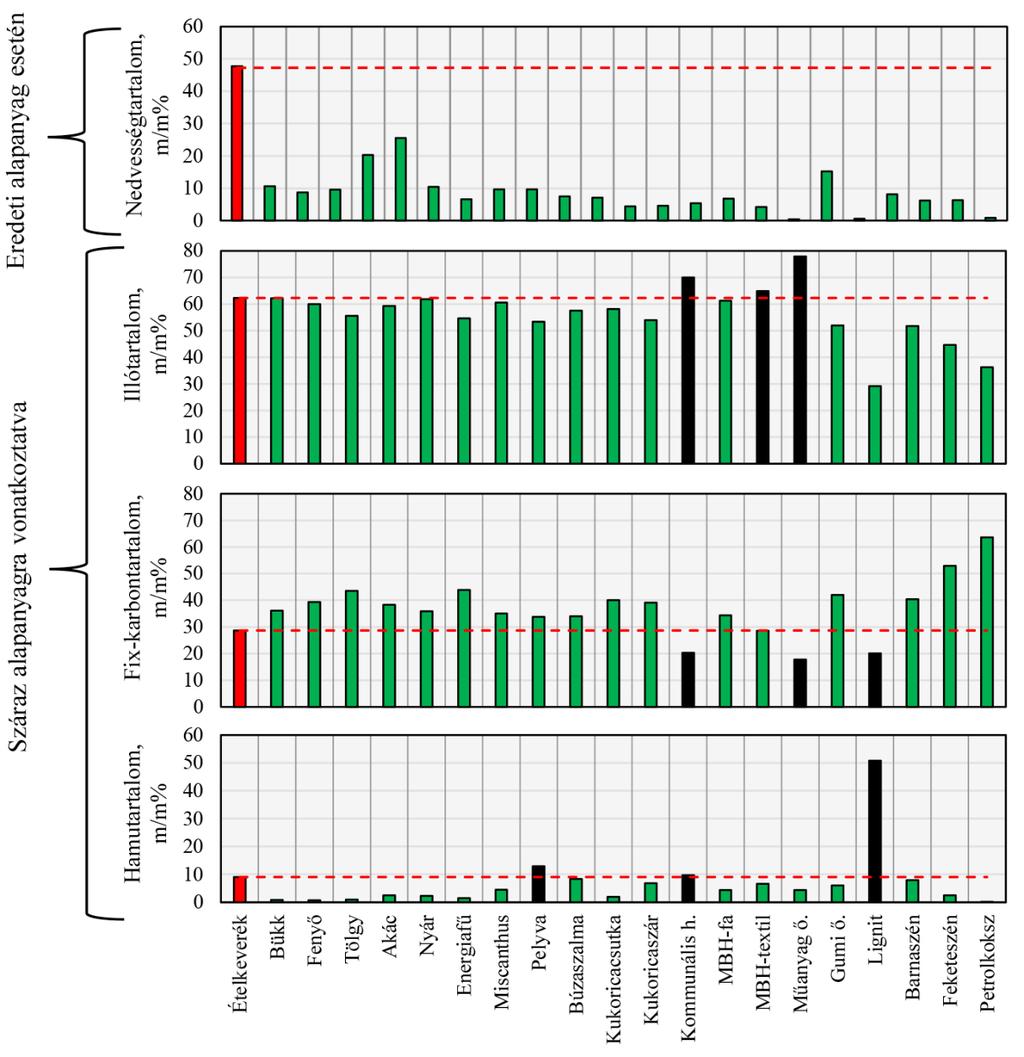 6. Kiegészítő alapanyag választása termoanalitikai vizsgálatok alapján 24. ábra.
