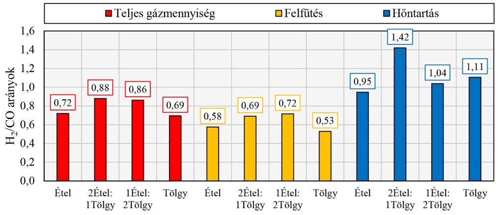 Ez az arány (38. ábra)