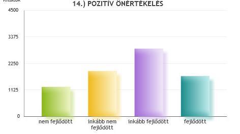 6% fejlődött 1991 25.8% 14.