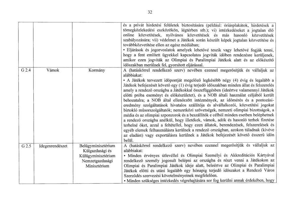 3 2 és a privát hirdetési felületek biztosítására (például: óriásplakátok, hirdetések a tömegközlekedési eszközökön, légtérben stb.