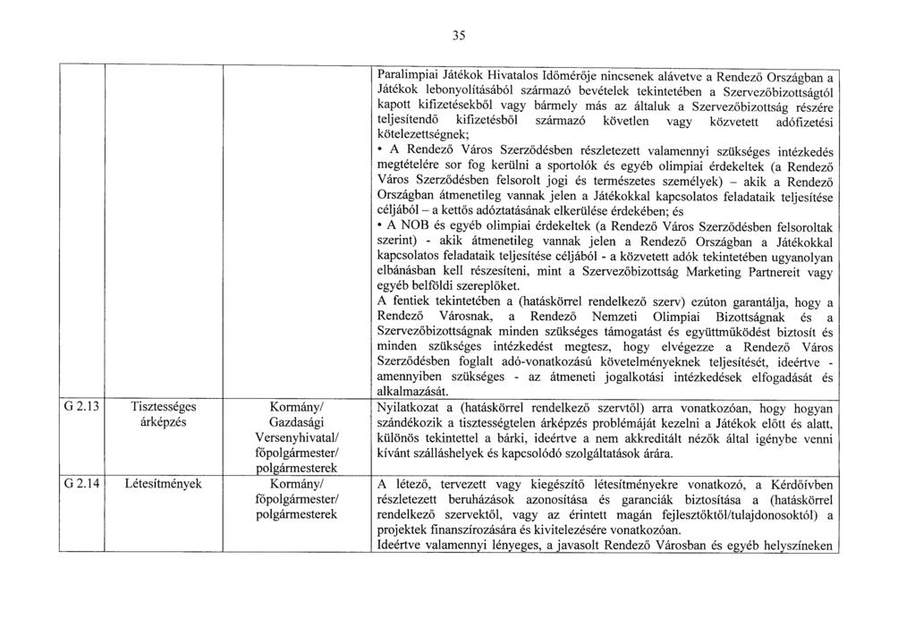 35 G 2.13 Tisztességes árképzés Kormány / Gazdaság i Versenyhivatal / főpolgármester/ polgármesterek G 2.