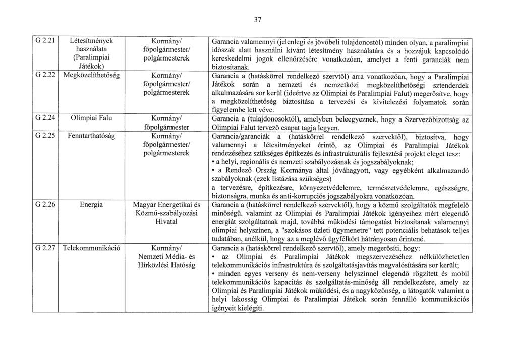 37 G 2.21 Létesítménye k használata (Paralimpiai Játékok) Kormány/ főpolgármester/ polgármesterek G 2.22 Megközelíthetőség Kormány/ főpolgármester/ polgármesterek G 2.