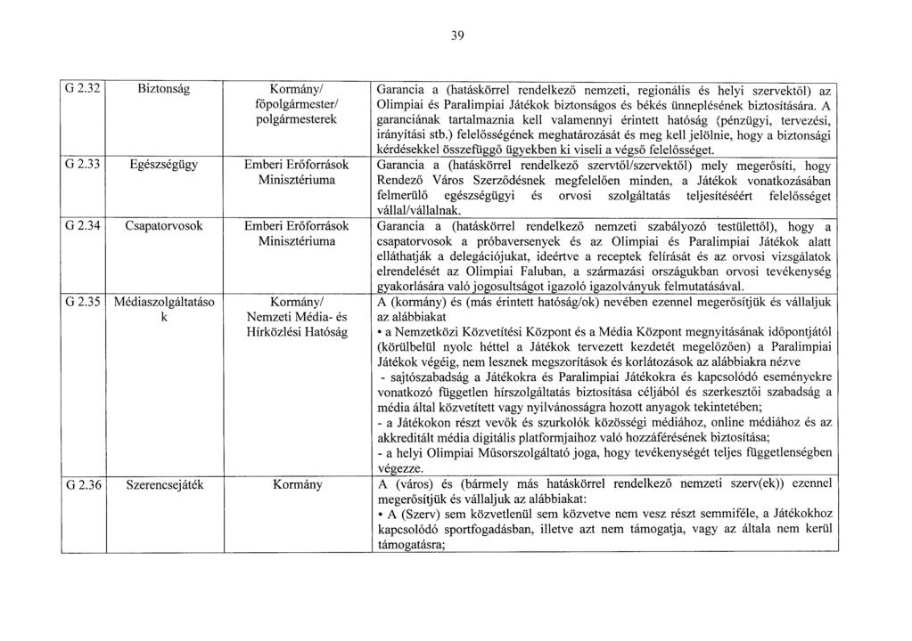 39 G 2.32 Biztonság Kormány/ főpolgármester/ polgármesterek G 2.33 Egészségügy Emberi Er őforrások Minisztériuma G 2.34 Csapatorvosok Emberi Er őforrások Minisztériuma G 2.
