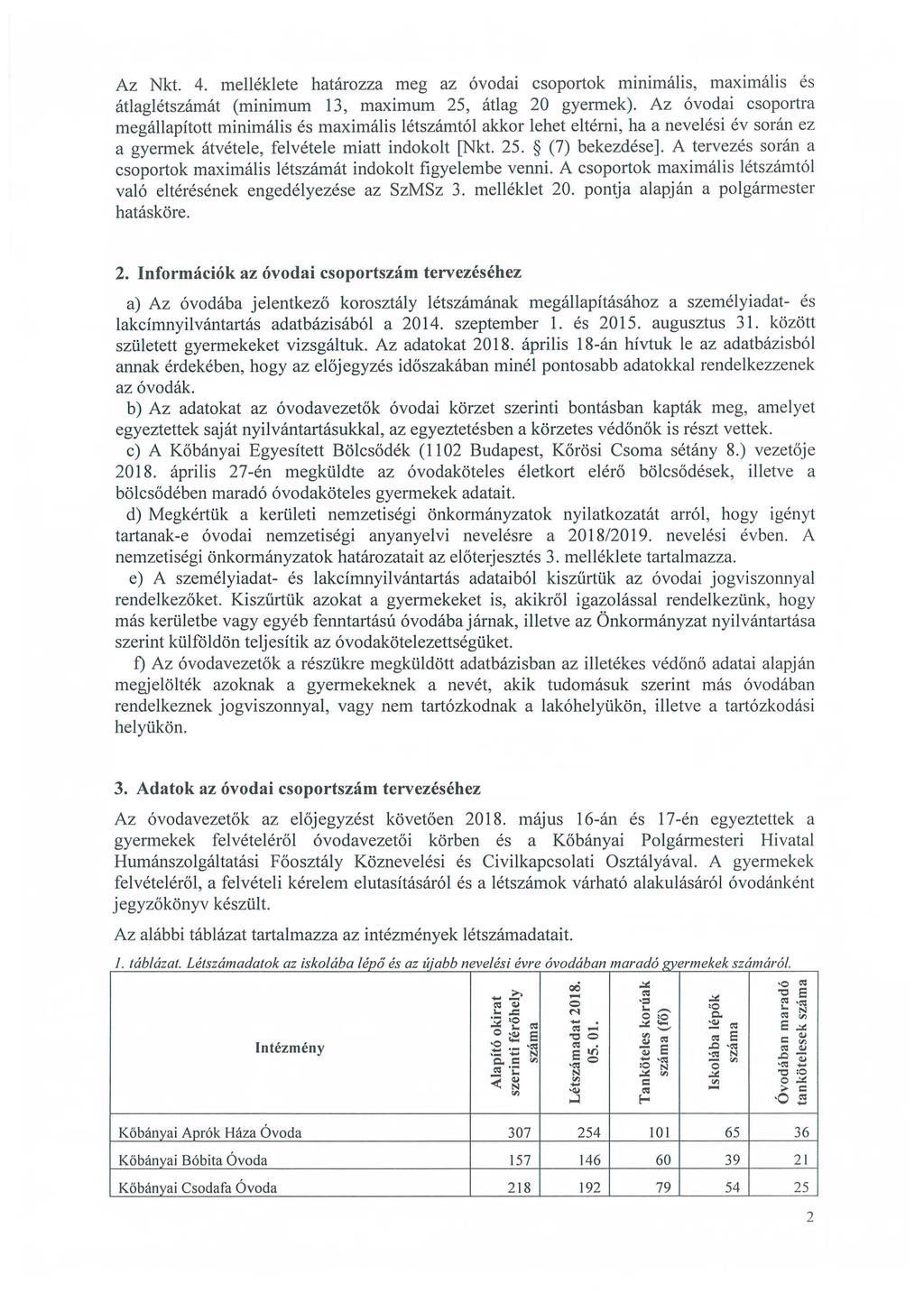 Az Nkt. 4. melléklete határozza meg az óvodai csoportok minimális, maximális és átlaglétszámát (minimum 13, maximum 25, átlag 20 gyermek).
