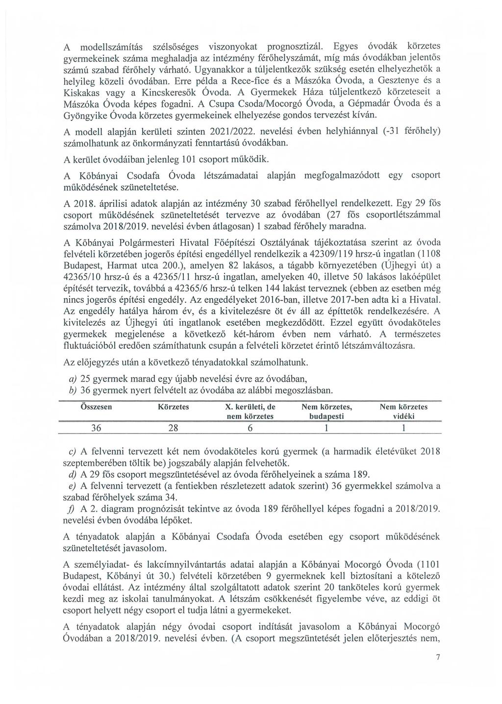A modellszámítás szélsőséges viszonyokat prognosztizál. Egyes óvodák körzetes gyermekeinek száma meghaladja az intézmény férőhelyszámát, míg más óvodákban jelentős számú szabad férőhely várható.