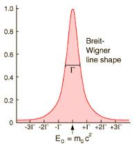 Wigner hozzájárulása az elméleti fizikához Bargmann Wigner equations Jordan Wigner transformation Newton Wigner localization Polynomial Wigner Ville distribution