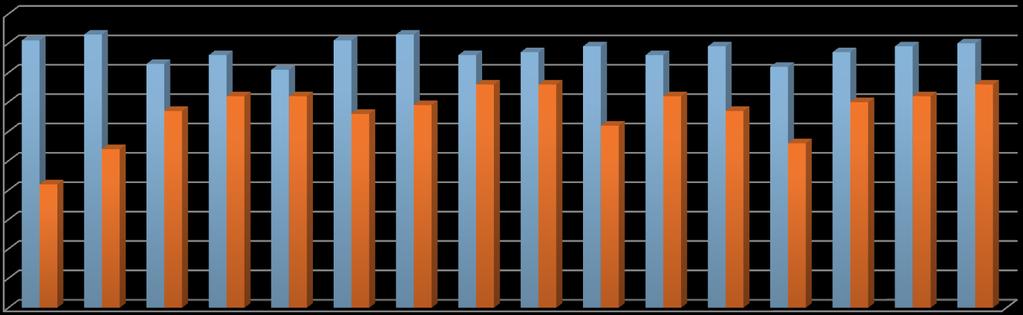 A sikeres elhelyezkedés szempontjából fontosnak vélt kompetenciák fejlesztésében mennyire segítenek az