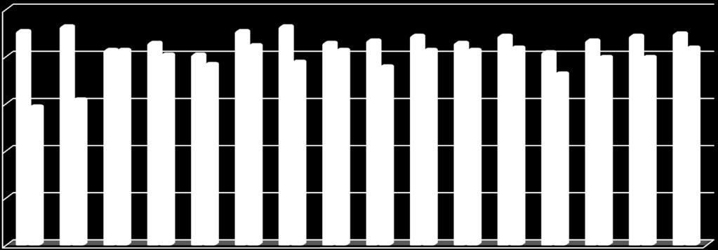 8,2 8,78 8 8,4 7,8 7,7 7,6 7,3 5,9 6,2 4 2 0 Megjegyzés: A hallgatók egy 1-től 10-ig terjedő skálán