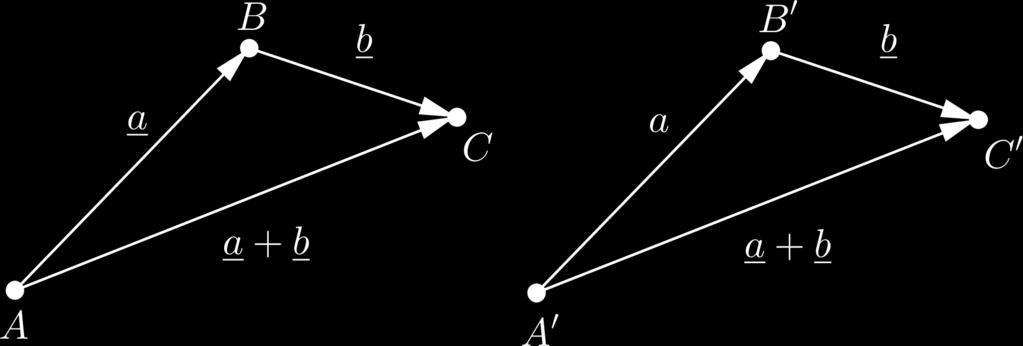szabadvektorok összeadása nem függ a reprezentánsok megválasztásától az