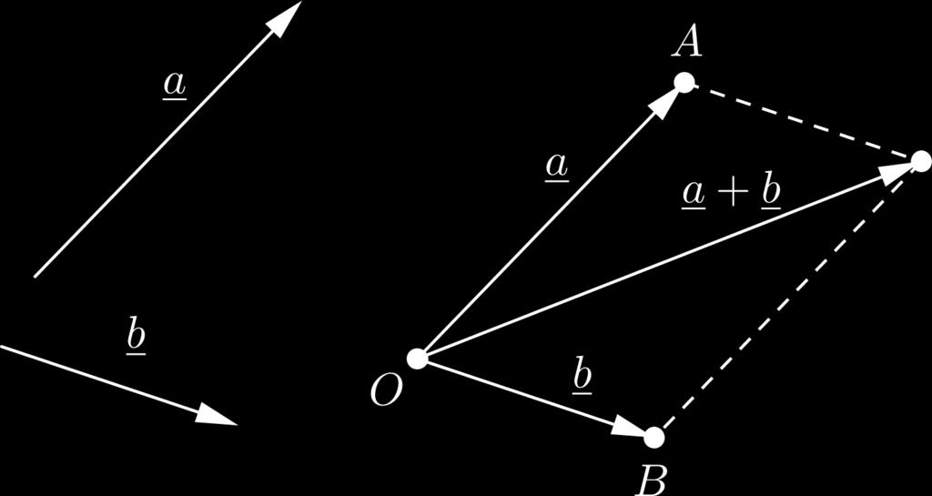 átlója által reprezentált szabadvektor lesz az a és a b szabadvektorok összege 53