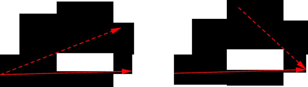 55 ábra A szabadvektorok összeadása asszociatív Végül, ha az a szabadvektor egy reprezentánsa (A, B), akkor az a ellentettje az a a-val jelölt szabadvektor, melynek reprezentánsa (B, A)