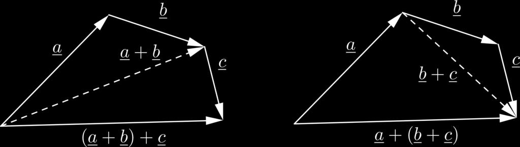 különbség tehát az a szabadvektor, melyet b-hez hozzáadva a-t kapunk Mint azt a 56 ábra mutatja, ha az a és b szabadvektoroknak vesszük egy közös O kezdőpontból induló (O, A) és (O, B)