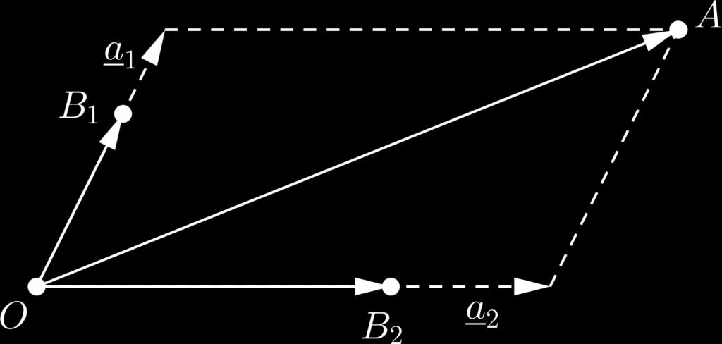 hogy a 1 = λ 1 b 1, ahol λ 1 az a 1 és b 1 szabadvektorok hosszainak segítségével egyértelműen meghatározható Ugyanígy kapjuk, hogy a 2 = λ 2 b 2, és innen a = λ 1 b 1 + λ 2 b 2 + 0b 3 Az előállítás