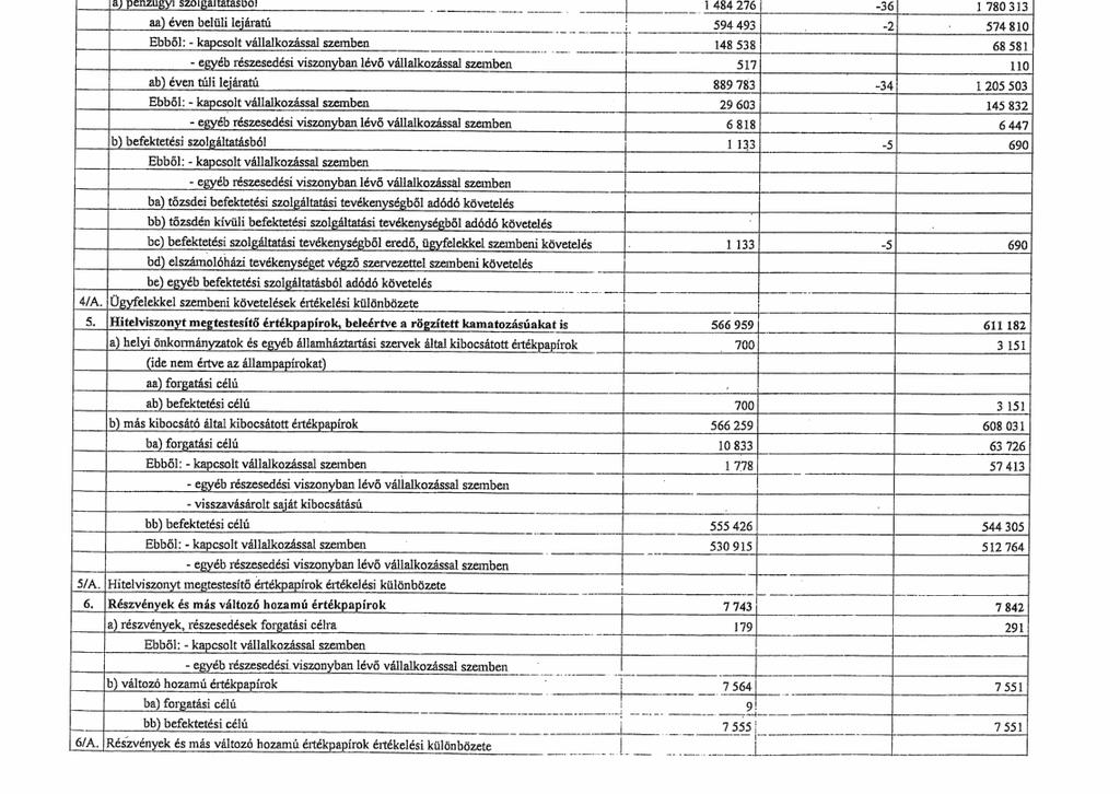 2006. ÉVI MSZSZ MÉRLEG, EREDMÉNY- ÉS CASH FLOW
