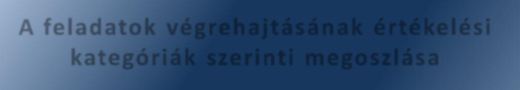 észrevételekhez kapcsolódó kötelezettségekkel hét feladatot határoztak meg, amelyek végrehajtásának felelőse a jegyző volt.