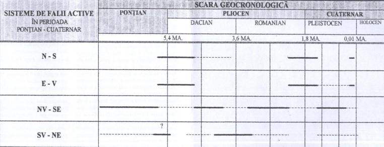 Harghita Ciuc, întocmite pe baza succesiunii evenimentelor