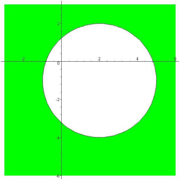 tartományát! ( + (y + > 9;kör:középpont(;, sugár r = 9.
