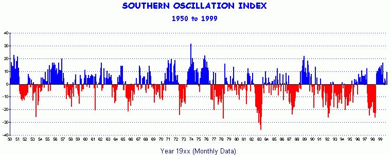 Oscillation ~70 év f Atlantic Multidecadal