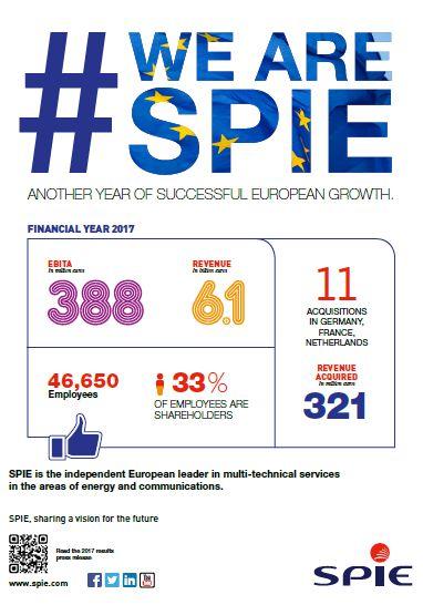 spie.com www.