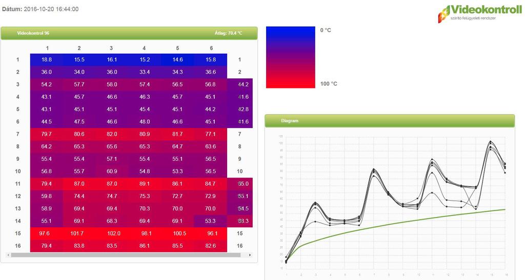 TERMÉNYSZÁRÍTÁS MÉRLEGEK ÜNNEPÉLYES ARANY PLAKETT ÁTADÁS AZ AGROMASHEXPO-N! Miből ered a 20-30-40%-os energiamegtakarítás?