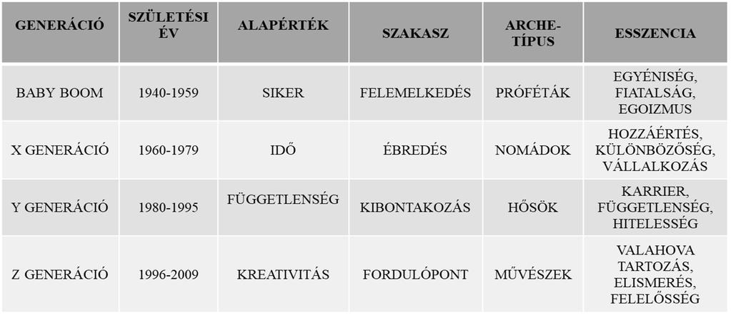 szabadságszerető nomád, a vagyongyarapító, közösségépítő hős, s végül az újabb válság idején született művész.
