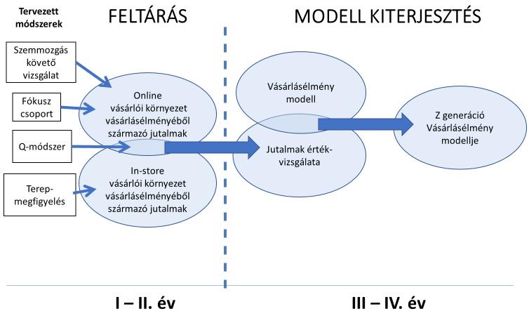 való szocializálódás és külső, környezeti hatások következtében társas intelligenciájuk elmaradottabb lesz, mint az előző generációké, és elidegenednek az élő környezettől.