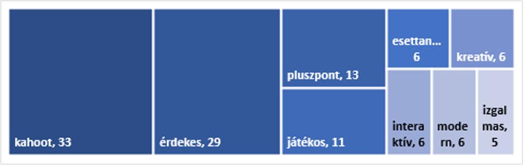 24.2. Játékosítás alkalmazása a gyakorlatban A játékosítás gyakorlatban való alkalmazásakor az elméleti modellek megvalósíthatóságát az adott körülmények jelentősen befolyásolják.