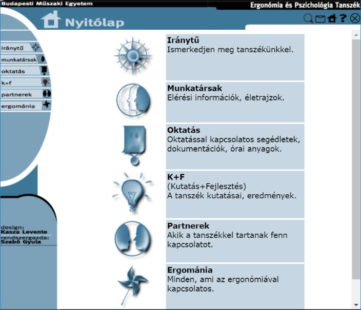 folyóirat kiadója volt. A folyóirat szerkesztését azalatt és azóta is a BME EPT, az ELTE Pszichológiai Intézet és a Debreceni Egyetem Pszichológiai Intézet munkatársai végzik.