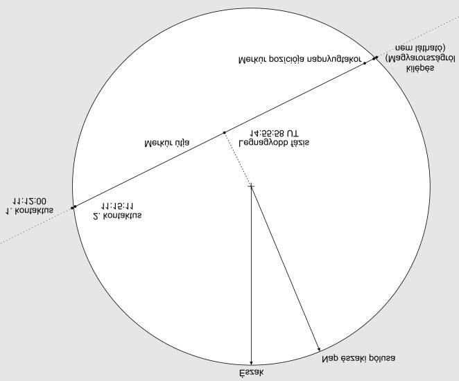 102 Meteor csillagászati évkönyv 2016 kontaktus idejének pontos meghatározása, fôleg akkor, ha a nyugtalan légkör miatt a napkorong széle is hullámzik.