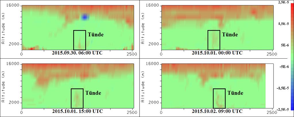 Tündéhez ugyanis már az első kiemelt időpontban, 30-án 06 UTC-kor tartozott egy kisebb önálló, alacsonyszintű PV-torony, mely teljesen önálló volt, nem kapcsolódott össze a peremháborgás magassági