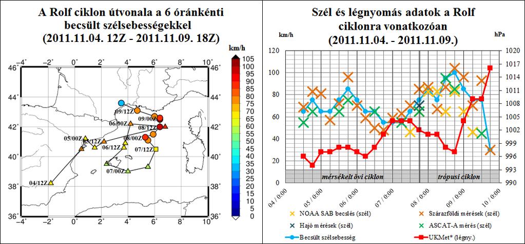 F3.1. ábra - A Rolf ciklon útvonala, illetve a mért adatok alapján becsült 6 óránkénti maximális
