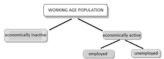 10. The task is about the statistical regions of Hungary. Answer the questions after examining the figure and the data.