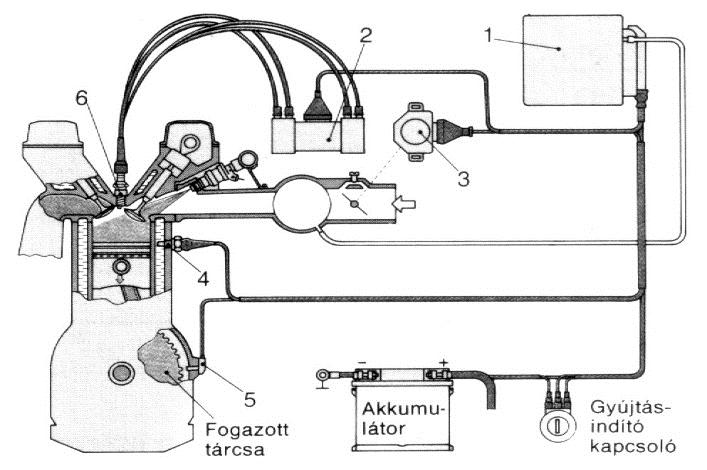 1. feladat Összesen 18 pont a) A következő ábrán egy forgó elosztó nélküli (DIS) gyújtóberendezés képét látja. Nevezze meg a számokkal jelölt részeit!