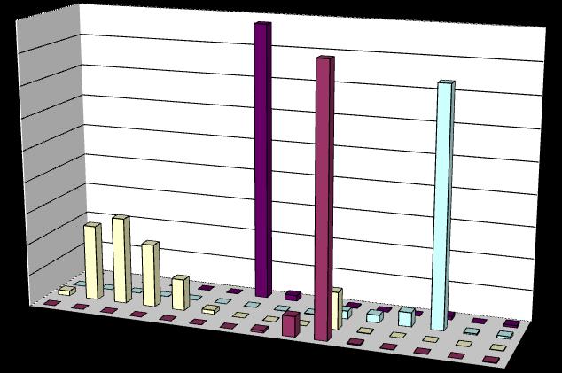 4.5. ábra: Pu, Np, U és Th viselkedése UTEVA gyantán a 4.2.