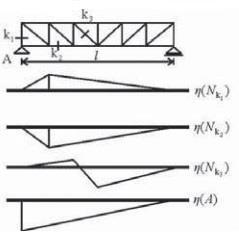 H.4./2000 UTASÍTÁS Teherbírási mutatószámok Meglévő híd teherbírását egyetlen adattal akkor lehetne jellemezni, ha minden szerkezeti eleme erre megfelelne.