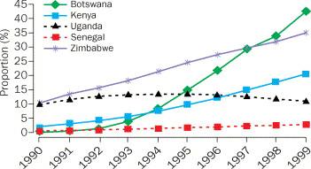 Proportion of under-5 mortality attributable to