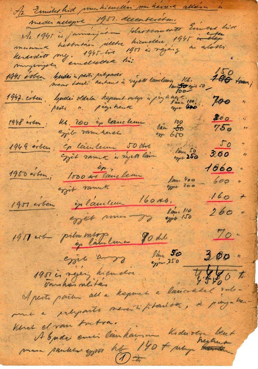 1945. KM saját hatáskörben, Állami Hídfenntartási telep, kisebb cégek kb.