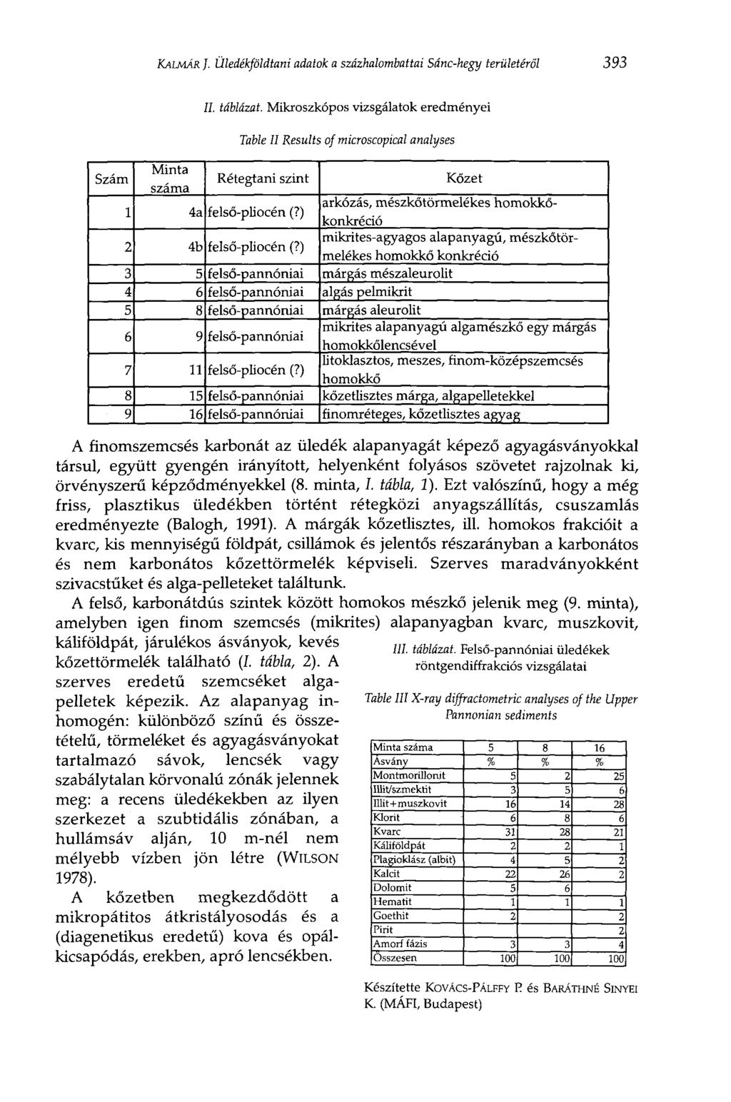 KALMÁR }. Üledékföldtani adatok a százhalombattai Sánc-hegy területéről 393 II. táblázat.