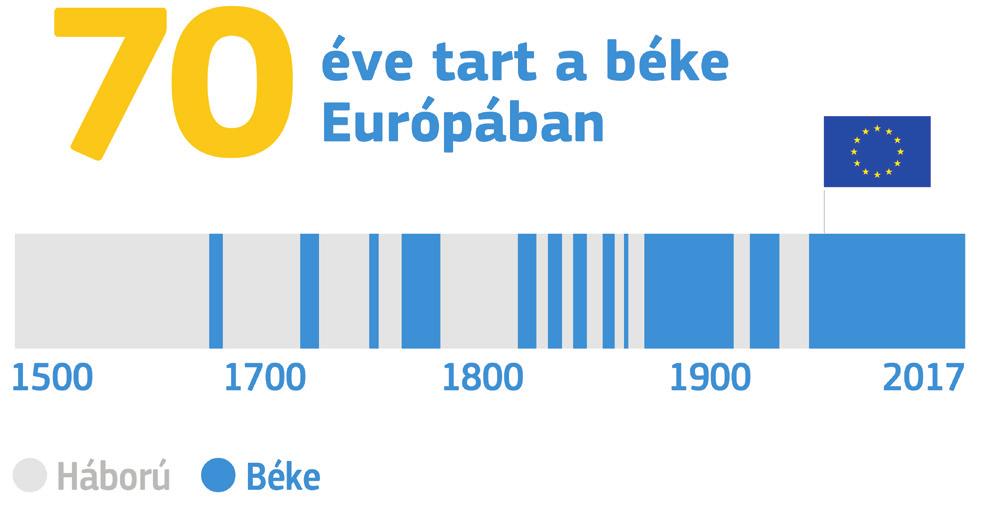 1. Bevezetés Több nemzedék számára Európa mindig a jövőt jelentette.