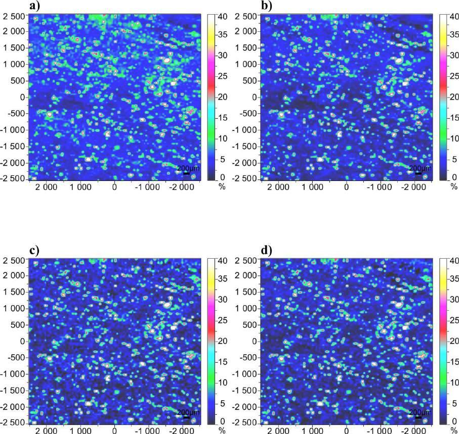CLS modell Átlag= 7,06 % (Minimum= 0,07% Maximum= 76,16%) Szórás= 6,92 PLS modell Átlag= 5,76 % (Minimum= -0,89% Maximum= 79,51%) Szórás= 7,67 ipls modell Átlag= 5,45 % (Minimum= -8,87% Maximum=