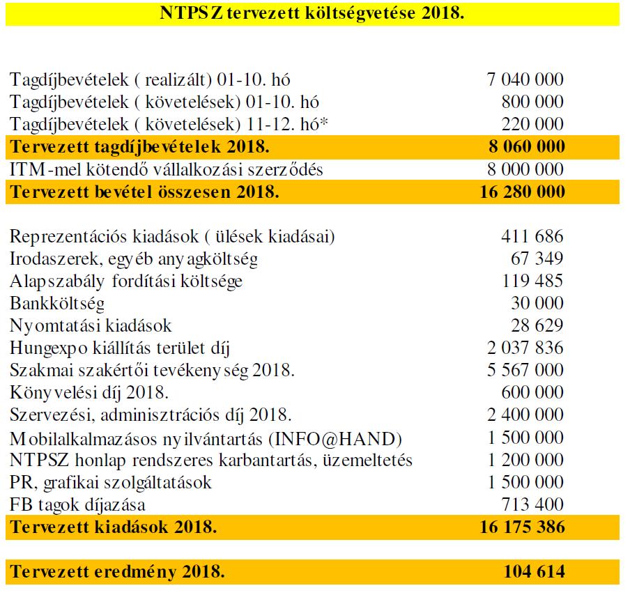 Az NTPSZ 2018-as
