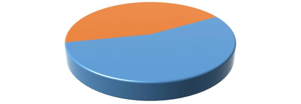 II. Tárgyévi energiafelhasználás részterületenként Részterületek Felhasznált energiahordozók energiafelhasz nálás év [MWh] primerenergiafelhasználás év [MWh] CO2 kibocsátás év [ezer tonna]