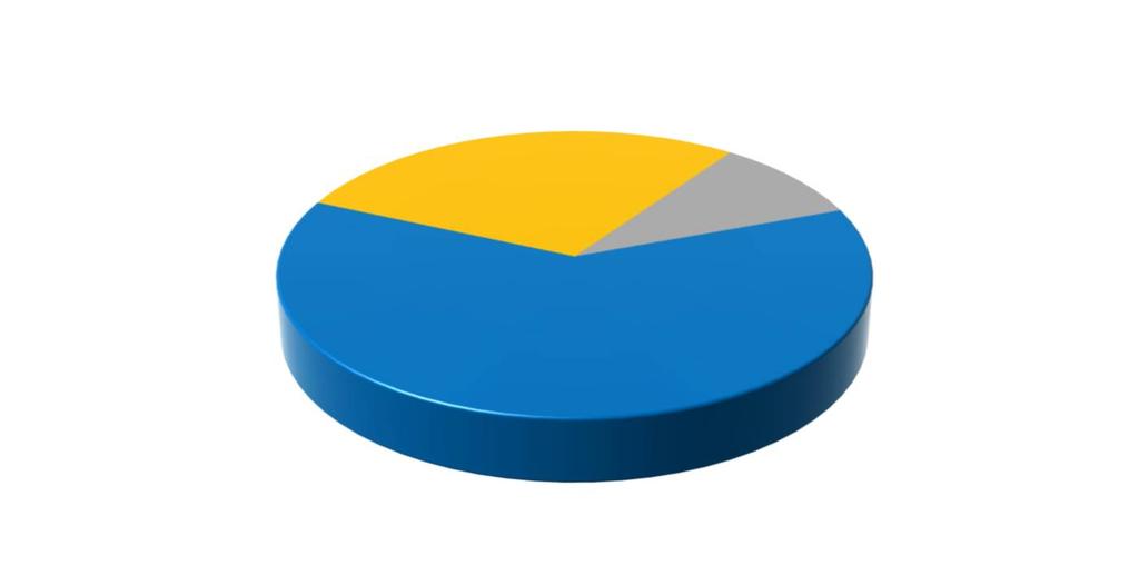 III. Tárgyévi összesített primerenergia felhasználás Felhasznált energiahordozók Előállított villamos energia Vásárolt villamos energia Származtatott energia Földgáz PB Egyéb