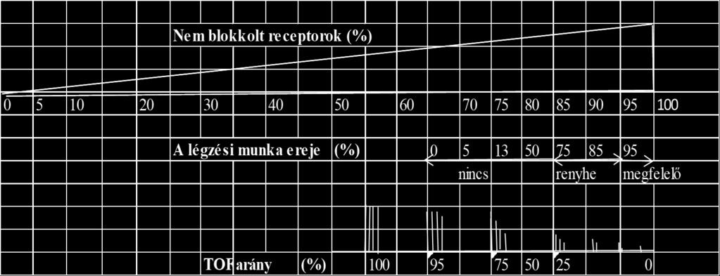 Lehetséges mérési módok: egyes ingerlés: egyetlen inger a referenciával összehasonlított reakcióval négyes ingerlés: négy impulzusból álló sorozat alkalmazása, a TOFarányt (%, 0-1,0 között) vagy a