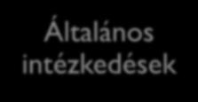 próbavásárlás (2012) Online pénztárgépek (2013-tól bővülő kör) Elektronikus fizetések ösztönzése, POS telepítési program Általános intézkedések NAV integráció