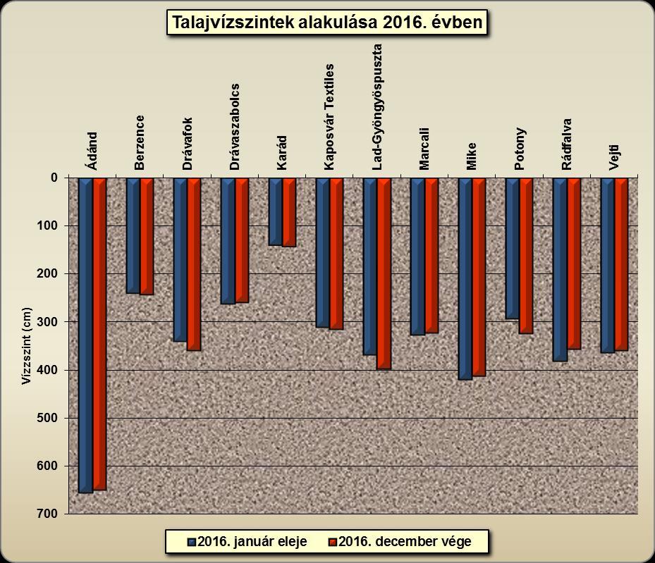 A két szélsőértékű kút (Potony, Rádfalva) 2016.