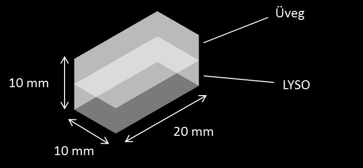 A gerjesztésre használt 365 nm-es LED pulzusalakja [4] A kristályból és üveghasábból összeállított modulokból kilépő fényt egy SensL SPMArray2 pixelezett fotodetektor segítségével mértem meg.