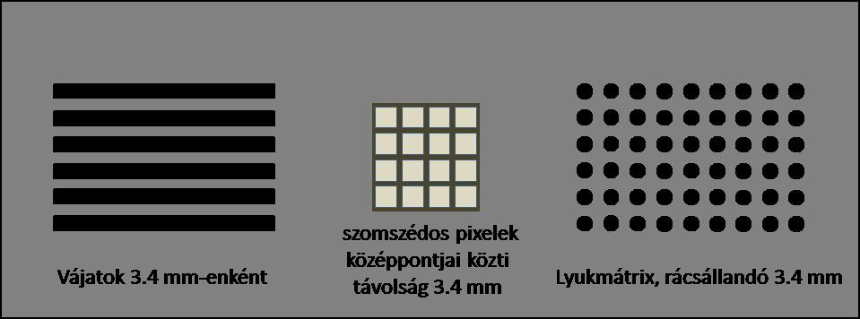vább folytatva a kristály teljes alsó felülete megmérhető az aktív pixel 3 6 helyzetével. A lyukmátrixos modul vázlata a 3.6. ábrán látható. 3.6. ábra.